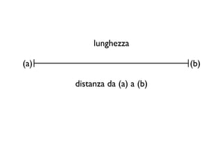 lunghezza

(a)                           (b)

      distanza da (a) a (b)
 