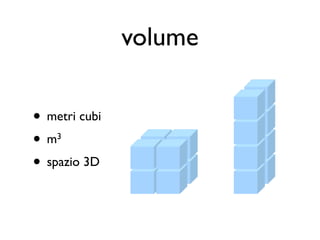 volume

• metri cubi
•m  3


• spazio 3D
 