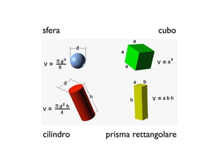 sfera                    cubo




cilindro   prisma rettangolare
 