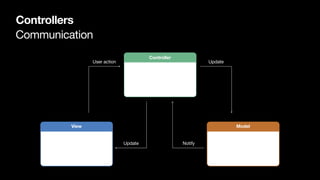 Modules Controller View Model View Controller | PDF