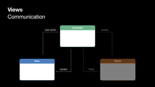 Model View Controller | PDF