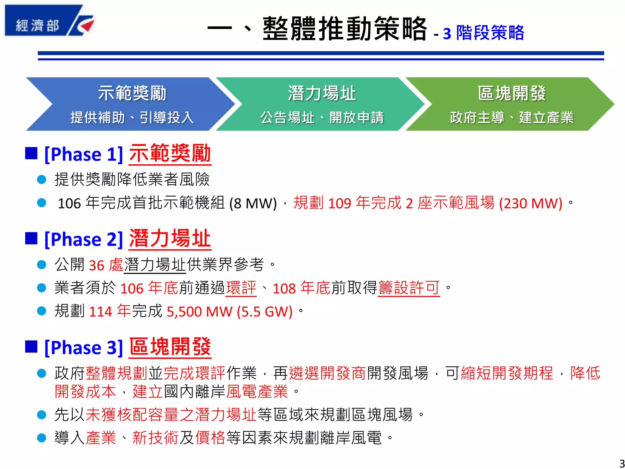 3
一、整體推動策略 - 3 階段策略
 [Phase 1] 示範獎勵
 提供獎勵降低業者風險
 106 年完成首批示範機組 (8 MW)，規劃 109 年完成 2 座示範風場 (230 MW)。
 [Phase 2] 潛力場址
 公開 36 處潛力場址供業界參考。
 業者須於 106 年底前通過環評、108 年底前取得籌設許可。
 規劃 114 年完成 5,500 MW (5.5 GW)。
 [Phase 3] 區塊開發
 政府整體規劃並完成環評作業，再遴選開發商開發風場，可縮短開發期程，降低
開發成本，建立國內離岸風電產業。
 先以未獲核配容量之潛力場址等區域來規劃區塊風場。
 導入產業、新技術及價格等因素來規劃離岸風電。
示範獎勵
提供補助、引導投入
潛力場址
公告場址、開放申請
區塊開發
政府主導、建立產業
 