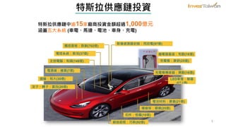 5
特斯拉供應鏈投資
特斯拉供應鏈中逾15家廠商投資金額超過1,000億元
涵蓋五大系統 (車電、馬達、電池、車身、充電)
主控電腦：和碩(149億)
影像感測器封裝：同欣電(97億)
電控系統：致茂(37億)
鍛造鋁框：巧新(92億)
齒輪：和大(30億)
導線架：順德(25億)
電池材料：康普(21億)
定子、轉子：富田(20億)
扣件：恒耀(10億)
觸控面板：群創(702億)
LED車燈：聯嘉
($不公開)
繼電器基座：和勤(16億)
充電樁：康舒(25億)
充電樁傳感器：興勤(16億)
電源線：維熹(7億)
 