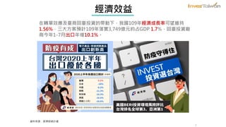 經濟效益
7
資料來源：經濟部統計處
在轉單效應及臺商回臺投資的帶動下，我國109年經濟成長率可望維持
1.56%，三大方案預計109年落實3,749億元約占GDP 1.7%，回臺投資廠
商今年1-7月出口年增10.1%。
 