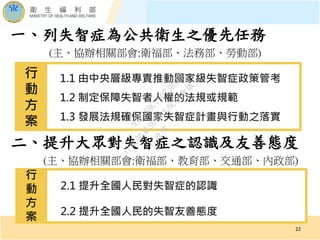 一、列失智症為公共衛生之優先任務
(主、協辦相關部會:衛福部、法務部、勞動部)
1.1 由中央層級專責推動國家級失智症政策管考
1.2 制定保障失智者人權的法規或規範
1.3 發展法規確保國家失智症計畫與行動之落實
行
動
方
案
22
二、提升大眾對失智症之認識及友善態度
(主、協辦相關部會:衛福部、教育部、交通部、內政部)
2.1 提升全國人民對失智症的認識
2.2 提升全國人民的失智友善態度。
行
動
方
案
行
政
院
行
政
院
第
3618次
院
會
會
議
9AF179C79D73BABB
 