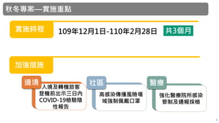 秋冬專案—實施重點
109年12月1日-110年2月28日實施時程
實施時程加強措施
入境及轉機旅客
登機前出示三日內
COVID-19檢驗陰
性報告
高感染傳播風險場
域強制佩戴口罩
強化醫療院所感染
管制及通報採檢
共3個月
4
邊境 社區 醫療
 