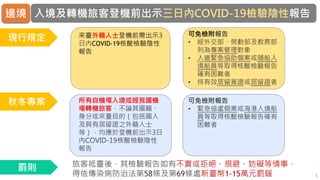 入境及轉機旅客登機前出示三日內COVID-19檢驗陰性報告
5
所有自機場入境或經我國機
場轉機旅客，不論其國籍、
身分或來臺目的（包括國人
及具有居留證之外籍人士
等），均應於登機前出示3日
內COVID-19核酸檢驗陰性
報告
可免檢附報告
• 緊急協處個案或海港入境船
員等取得核酸檢驗報告確有
困難者
現行規定
秋冬專案
來臺外籍人士登機前需出示3
日內COVID-19核酸檢驗陰性
報告
可免檢附報告
• 經外交部、勞動部及教育部
列為專案管理對象
• 人道緊急協助個案或隨船入
境船員等取得核酸檢驗報告
確有困難者
• 持有效居留簽證或居留證者
旅客抵臺後，其檢驗報告如有不實或拒絕、規避、妨礙等情事，
得依傳染病防治法第58條及第69條處新臺幣1-15萬元罰鍰
罰則
邊境
 