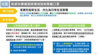 秋冬專案
6
 由衛生福利部會銜相關部會依傳染病
防治法第37條第1項第6款統一公告
 由地方政府裁罰
 採以「人數總量管制」方式進行管控，以
有效保持社交距離，並搭配其他防疫措施
 集會活動應評估風險及制定相關防疫應變
計畫，並盡可能落實實聯制及佩戴口罩
公告強制佩戴口罩之場所 其他特定場所之防疫規劃
民眾進入不易保持社交距離，會近距離接觸不特定
對象之室內場所，應佩戴口罩；如於上述場所內有
飲食需求，得於與不特定對象保持社交距離或有適
當阻隔設備之前提下，於飲食期間暫時取下口罩。
人潮聚集之戶外場所(風景區、夜市) 、於戶外進行
之集會(繞境、遊行)或其他因場所或活動特性無法全
程佩戴口罩之室內場所(健身房、三溫暖)。
高感染傳播風險場域強制佩戴口罩社區
現行措施 落實防疫新生活，內化為日常生活習慣
保持社交距離(無法維持社交距離時，應戴口罩或採用適當的阻隔設施)、落實個人衛生防護、
建立實聯制、執行人流管制及落實環境清消等。
 