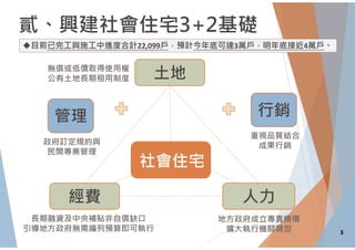 土地
經費 人力
社會住宅
行銷
貳、興建社會住宅3+2基礎
無償或低價取得使用權
公有土地⾧期租用制度
⾧期融資及中央補貼非自償缺口
引導地方政府無需編列預算即可執行
重視品質結合
成果行銷政府訂定規約與
民間專業管理
管理
地方政府成立專責機構
擴大執行機關類型 3
目前已完工與施工中進度合計22,099戶，預計今年底可達3萬戶，明年底接近4萬戶。
 