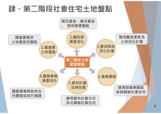 4.國營事業
資產活化
1.國產署
土地盤點
5.都市計畫
法規放寬
3.警消房地
活化計畫
第二階段土地
資源整備
國營事業與政府合
作開發或自行興建
國產署提供
土地適宜性盤點
警消廳舍更新及
土地活化計畫
應用都市計畫方式
多元興辦社會住宅
2.國防部
資產活化
6.產業園區
經濟部產業園區
參與興辦社會住宅
營改基金、眷改基金
房地資源盤點
肆、第二階段社會住宅土地盤點
6
 