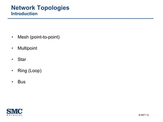 Network Topologies Introduction Mesh (point-to-point) Multipoint Star Ring (Loop) Bus 