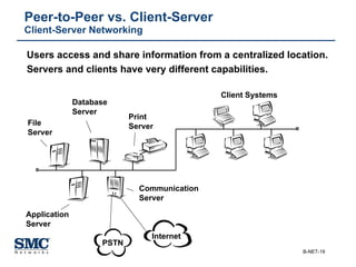 Peer-to-Peer vs. Client-Server Client-Server Networking Users access and share information from a centralized location.  Servers and clients have very different capabilities. Client Systems File  Server Application  Server Print Server Database Server Communication Server PSTN Internet 