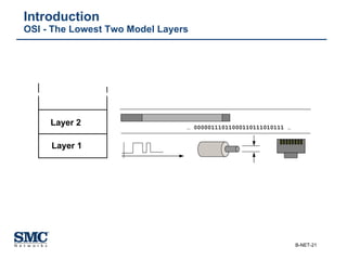 Introduction OSI - The Lowest Two Model Layers Layer 1 Layer 2 …  00000111011000110111010111 … 