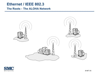 Ethernet / IEEE 802.3 The Roots -   The ALOHA Network 