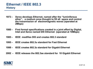 1973 -  Xerox develops Ethernet, named after the “luminiferous  ether”,  a medium once thought to fill all  space and control  the transmission of  electromagnetic waves (operated at  2Mbps) 1980 -  First formal specifications created in a joint effort by Digital,  Intel and Xerox named DIX Ethernet  (operated at 10Mbps) 1985 -  IEEE  modifies DIX and creates 802.3 standard 1995 - IEEE creates 802.3u standard for Fast Ethernet 1998 -  IEEE creates 802.3z standard for Gigabit Ethernet 2002  -  IEEE releases the 802.3ae standard for  10 Gigabit Ethernet  Ethernet / IEEE 802.3 History 