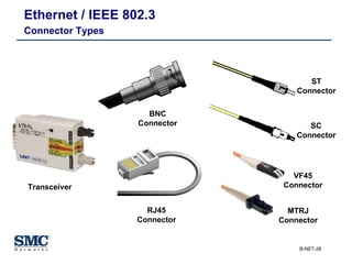 Ethernet / IEEE 802.3 Connector Types   RJ45 Connector BNC Connector Transceiver ST Connector SC Connector VF45 Connector MTRJ Connector 