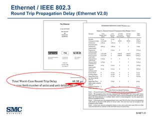 Ethernet / IEEE 802.3 Round Trip Propagation Delay (Ethernet V2.0) 