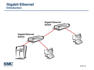 Gigabit Ethernet   Introduction Gigabit Ethernet  Switch Gigabit Ethernet  Switch 
