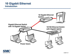 10 Gigabit Ethernet  Introduction 10 Gigabit Ethernet  Switch Gigabit Ethernet Switch with 10 Gigabit Uplink Power Users 10/100 Ethernet Switch with Gigabit Uplink 