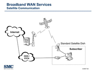 Broadband WAN Services  Satellite Communication Subscriber Standard Satellite Dish  Internet ISDN / PSTN 