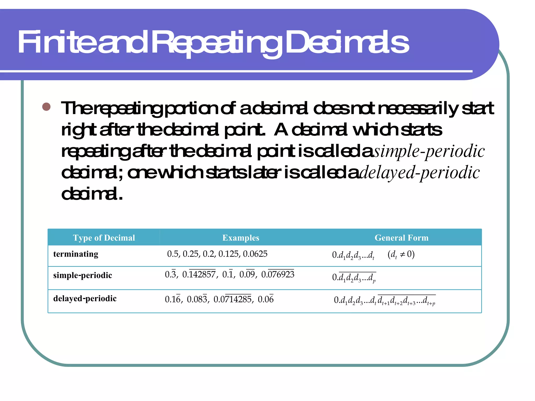 Finite and Repeating Decimals The repeating portion of a decimal does not necessarily start right after the decimal point.  A decimal which starts repeating after the decimal point is called a  simple-periodic  decimal; one which starts later is called a  delayed-periodic  decimal. Type of Decimal Examples General Form terminating 0.5, 0.25, 0.2, 0.125, 0.0625 simple-periodic delayed-periodic 