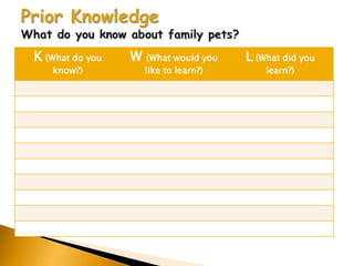 K (What do you   W    (What would you   L (What did you
   know?)            like to learn?)        learn?)
 