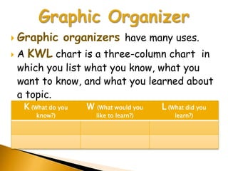  Graphic        organizers have many uses.
   A KWL chart is a three-column chart in
    which you list what you know, what you
    want to know, and what you learned about
    a topic.
     K (What do you   W    (What would you   L (What did you
        know?)            like to learn?)        learn?)
 