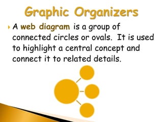 Aweb diagram is a group of
connected circles or ovals. It is used
to highlight a central concept and
connect it to related details.
 