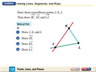 Drawing Lines, Segments, and Rays


 Draw three noncollinear points J, K, L.
 Then draw JK, KL and L J.

 S OLUTIO
                                           K
 N
 1   Draw J, K, and L

 2   Draw JK.
 3   Draw KL.                 J
                                               L
 4   Draw LJ.
 