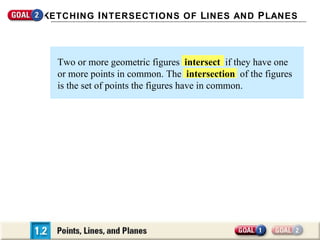 S KETCHING I NTERSECTIONS OF LINES AND P LANES



   Two or more geometric figures intersect if they have one
   or more points in common. The intersection of the figures
   is the set of points the figures have in common.
 