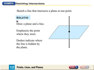Sketching Intersections


Sketch a line that intersects a plane at one point.

S OLUTIO
N
Draw a plane and a line.

Emphasize the point
where they meet.

Dashes indicate where
the line is hidden by
the plane.
 
