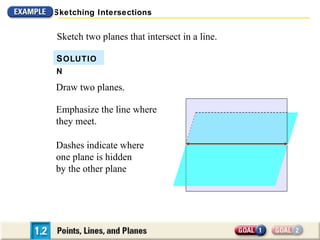Sketching Intersections


Sketch two planes that intersect in a line.

S OLUTIO
N

Draw two planes.

Emphasize the line where
they meet.

Dashes indicate where
one plane is hidden
by the other plane
 