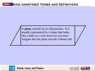 U SING U NDEFINED T ERMS AND D EFINITIONS




      A plane extends in two dimensions. It is
      usually represented by a shape that looks
      like a table or a wall, however you must
      imagine that the plane extends without end.
 
