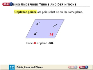 U SING U NDEFINED T ERMS AND D EFINITIONS

  Coplanar points are points that lie on the same plane.


                     A
                                 C

                 B           M
          Plane M or plane ABC
 