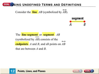 U SING U NDEFINED T ERMS AND D EFINITIONS

  Consider the line AB (symbolized by AB).




  The line segment or segment AB
  (symbolized by AB) consists of the
  endpoints A and B, and all points on AB
  that are between A and B.
 