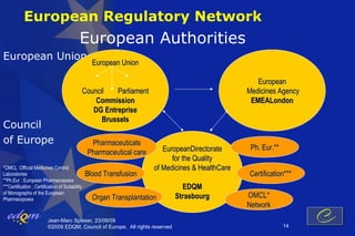 European Regulatory Network
                                             European Authorities
European Union
                                                    European Union

                                                                                                        European
                                                  Council   Parliament                               Medicines Agency
                                                      Commission                                      EMEALondon
                                                     DG Entreprise
                                                        Brussels
Council
of Europe                                           Pharmaceuticals
                                                                            EuropeanDirectorate       Ph. Eur.**
                                                   Pharmaceutical care
                                                                               for the Quality
*OMCL :Official Medicines Control                                        of Medicines & HealthCare
Laboratories                                      Blood Transfusion                                  Certification***
**Ph.Eur : European Pharmacopoeia
***Certification : Certification of Suitability                                  EDQM
of Monographs of the European
Pharmacopoeia                                        Organ Transplantation     Strasbourg            OMCL*
                                                                                                     Network
                          Jean-Marc Spieser, 23/09/09
                          ©2009 EDQM, Council of Europe, All rights reserved                                       14
 