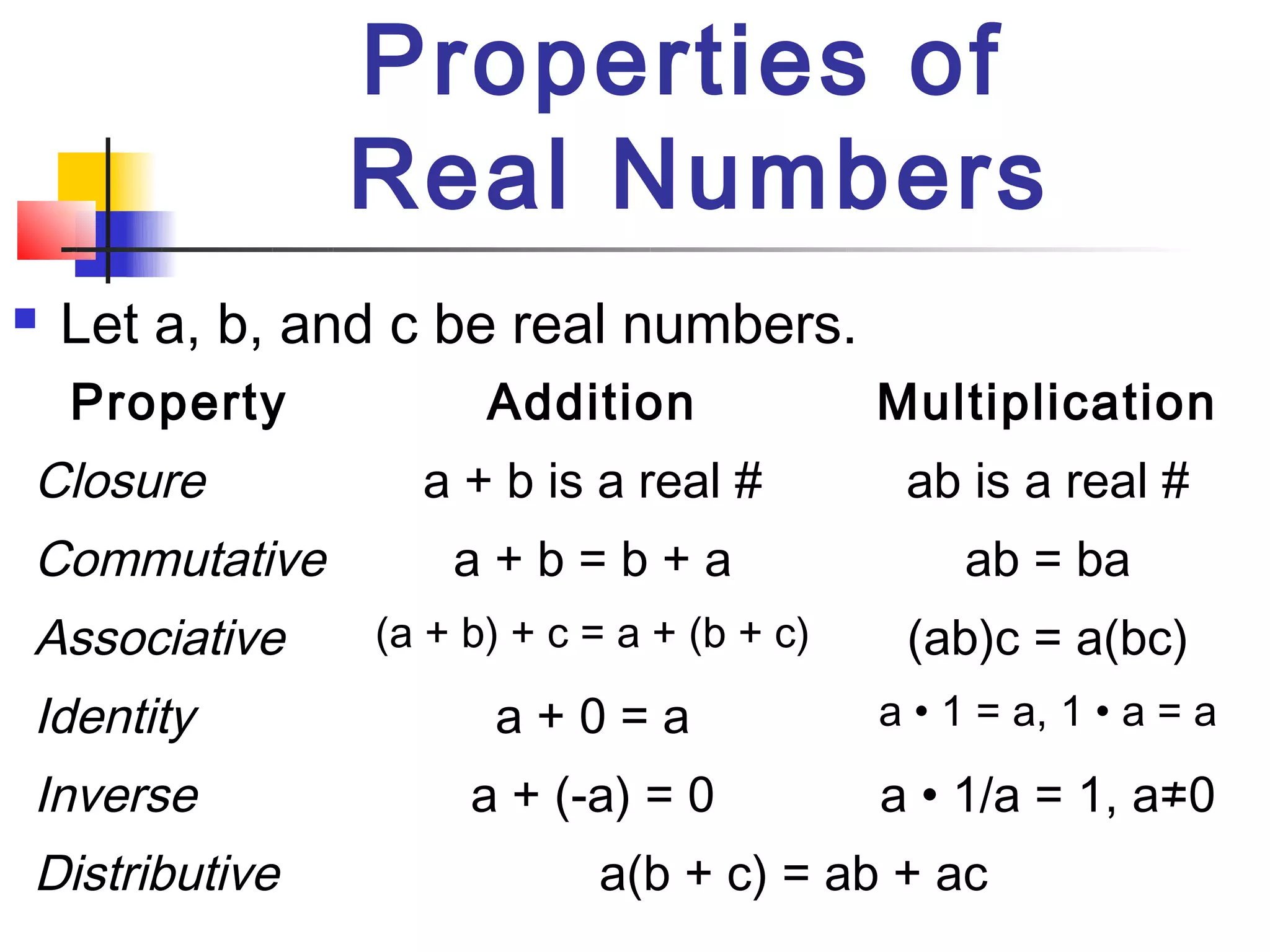 Properties of
               Real Numbers
   Let a, b, and c be real numbers.
    Property          Addition              Multiplication
Closure           a + b is a real #          ab is a real #
Commutative         a+b=b+a                      ab = ba
Associative     (a + b) + c = a + (b + c)    (ab)c = a(bc)
Identity              a+0=a                 a • 1 = a, 1 • a = a

Inverse              a + (-a) = 0           a • 1/a = 1, a≠0
Distributive                a(b + c) = ab + ac
 