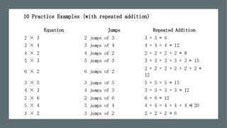 1-1 Relate Multiplication and Addition.pptx