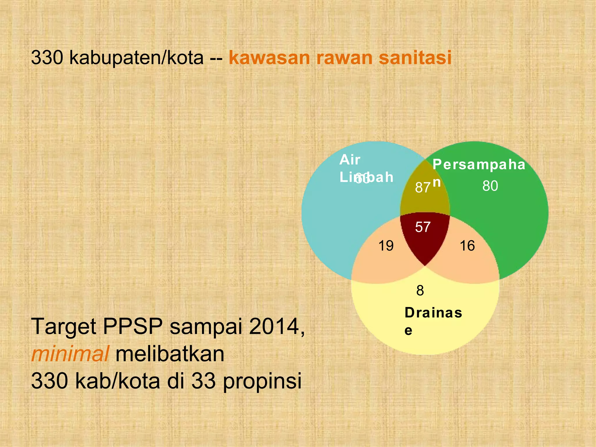 Road map program percepatan pembangunan sanitasi permukiman ppsp | PPT