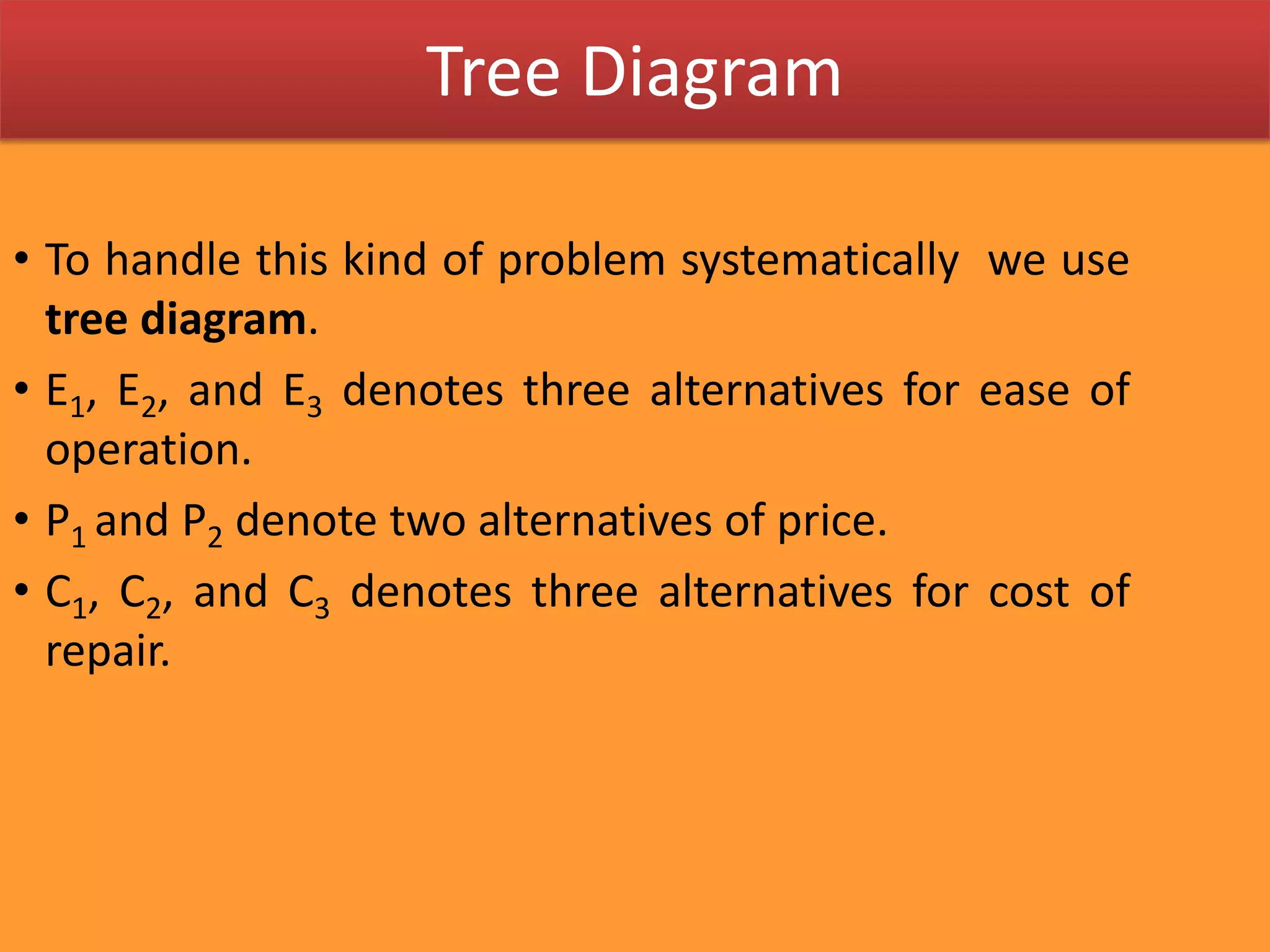 Tree DiagramTo handle this kind of problem systematically  we use tree diagram.E1, E2, and E3 denotes three alternatives for ease of operation.P1 and P2 denote two alternatives of price.   C1, C2, and C3 denotes three alternatives for cost of repair.