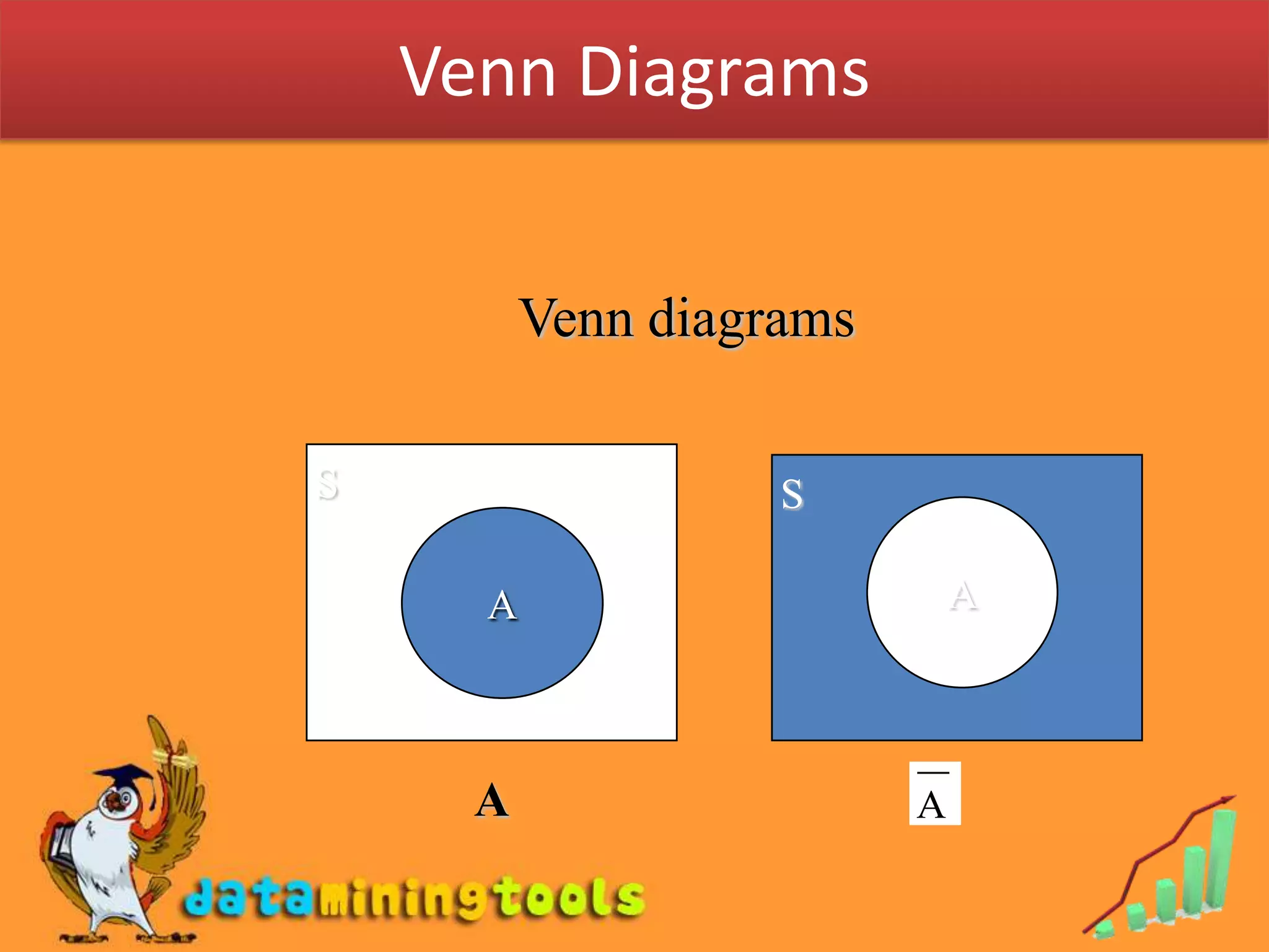 Venn DiagramsVenn diagramsSSAAA