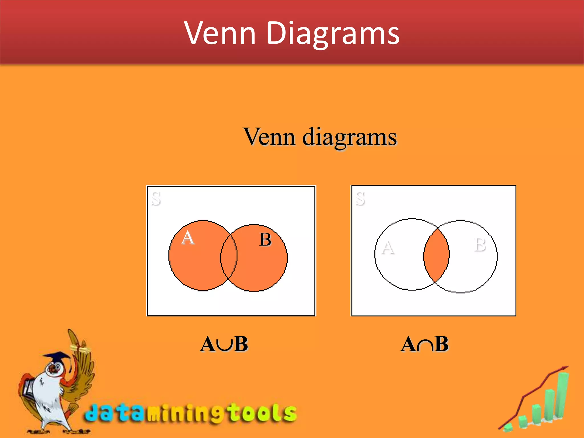 Venn DiagramsVenn diagramsSSABBAABAB