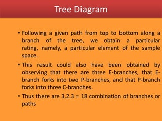 Tree DiagramFollowing a given path from top to bottom along a branch of the tree, we obtain a particular rating, namely, a particular element of the sample space.This result could also have been obtained by observing that there are three E-branches, that E-branch forks into two P-branches, and that P-branch forks into three C-branches.Thus there are 3.2.3 = 18 combination of branches or paths