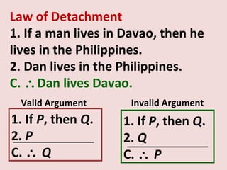 Law of Detachment
1. If a man lives in Davao, then he
lives in the Philippines.
2. Dan lives in the Philippines.
C. ∴Dan lives Davao.
 Valid Argument      Invalid Argument
1. If P, then Q.    1. If P, then Q.
2. P                2. Q
C. ∴ Q              C. ∴ P
 