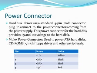 Solid State Drives (SSD) Solid State Drives does not have moving parts.It have concept of memory chips. So that is why is very fast.Reading and writing is fast and expensive per GB basis.100$ and 100$ spending to buy Solid State Drives. You can buy traditional HDD is same amount and you get 10 times space available on the system. Traditional HDD works slow as SSD.Solid State Drives - Such as thumb, flash and SD drives. Volatile storage (like RAM) utilized for extremely quick access speeds. These are usually used in small, hand-held devices.