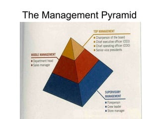 Why Management 1-1 The Importance of Business Management.ppt