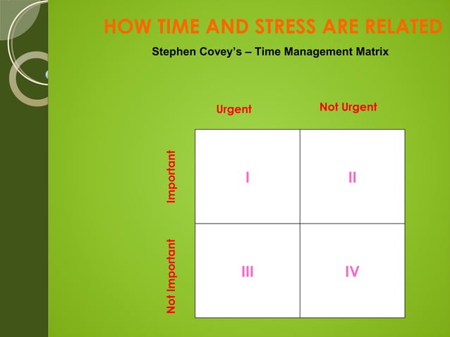 Time and Stress Management | PPT | Medical Health