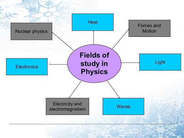 1 1 understanding physics ppt