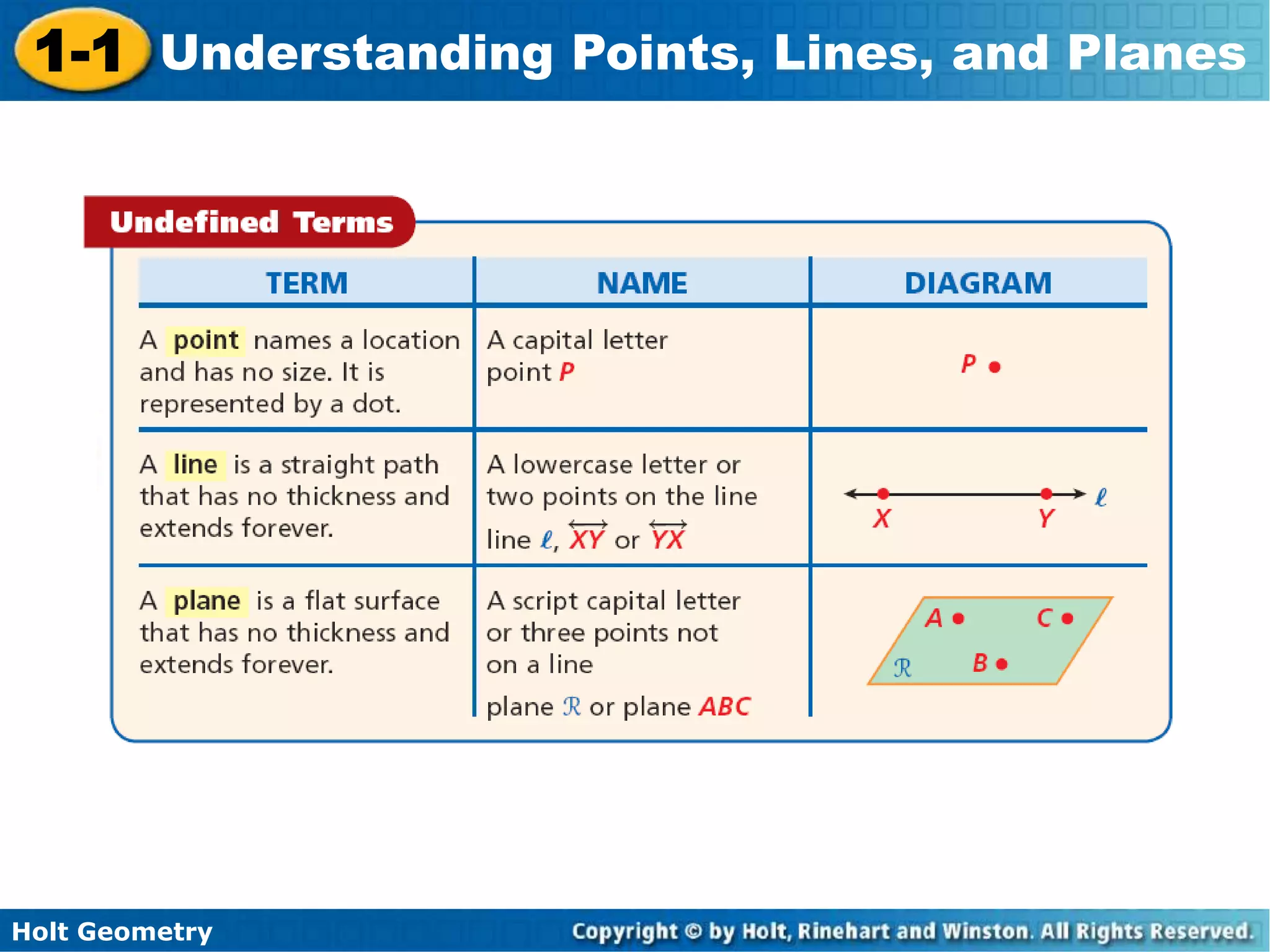 Holt Geometry
1-1 Understanding Points, Lines, and Planes
 