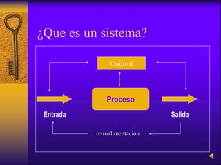 ¿Que es un sistema?
Proceso
Entrada Salida
Control
retroalimentación
 